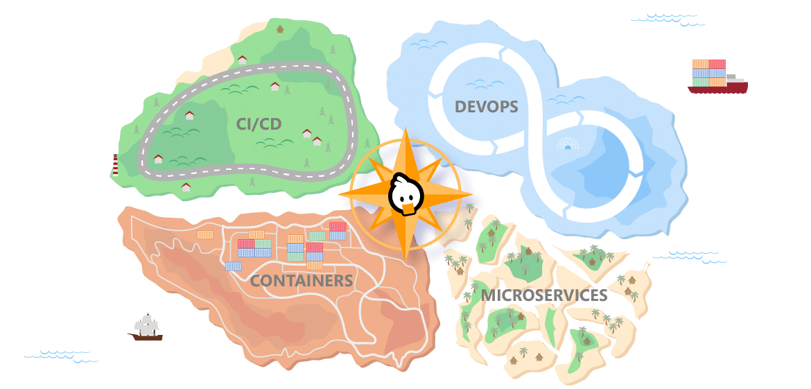 WD-CNDJ-Infografik-03 cloud native journey inseln